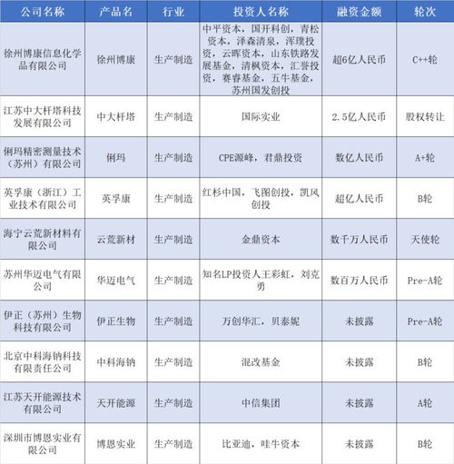 資本涌動 深圳倍思獲數億元融資，新型儲能公司融資超10億背后的企業軟件開發熱潮